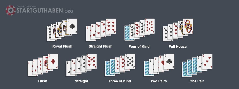 Tipps fĂŒr Online Poker Neulinge